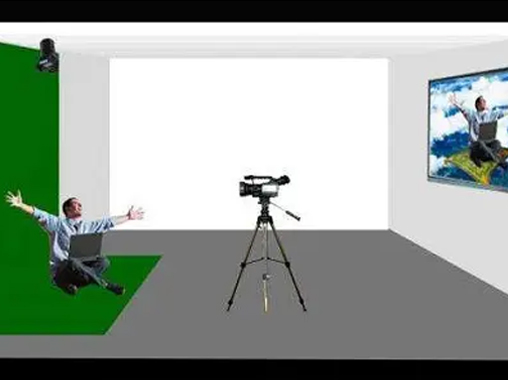 摳像拍照、虛擬互動(dòng)拍照、摳像自拍、綠幕摳像